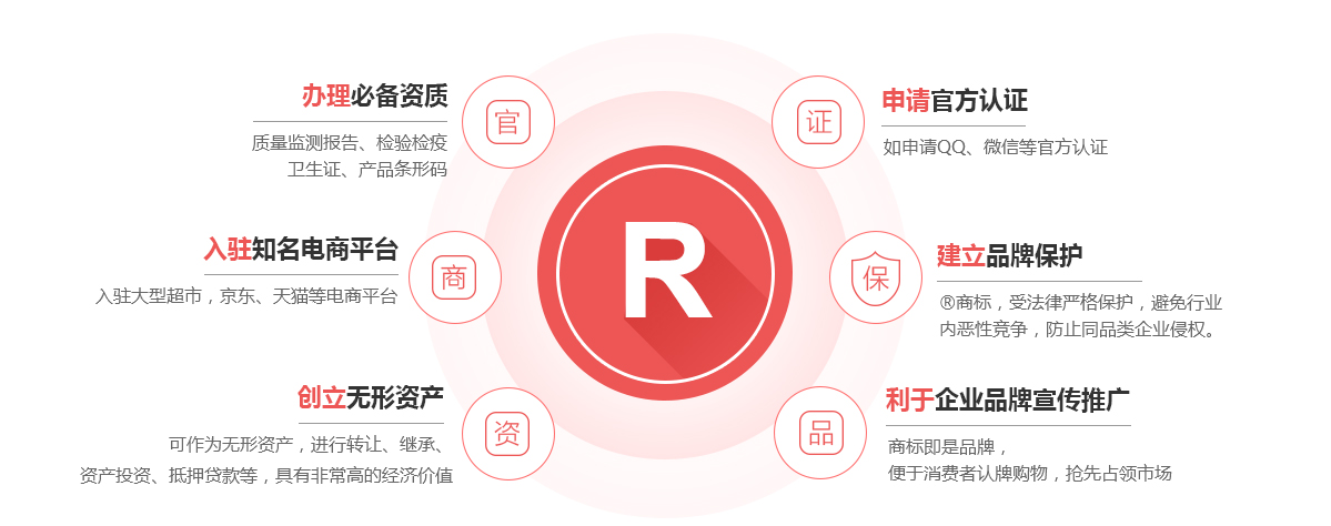 大洼商标注册的作用